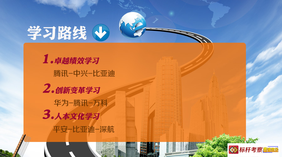 標桿考察分類