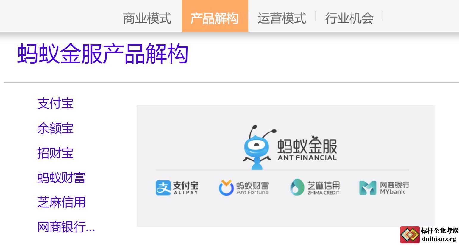 螞蟻金服產(chǎn)品解構(gòu)