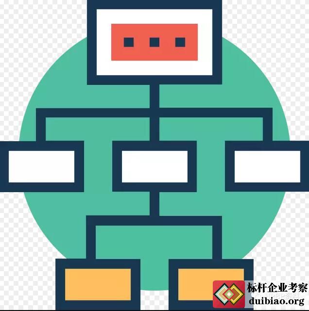 缉review