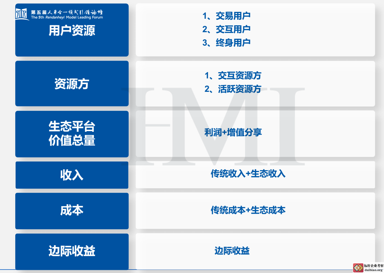 KPIָˡ