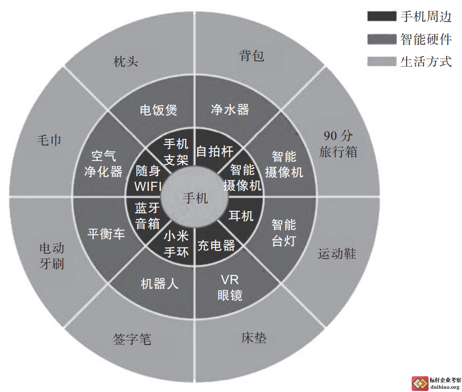手機生態(tài)