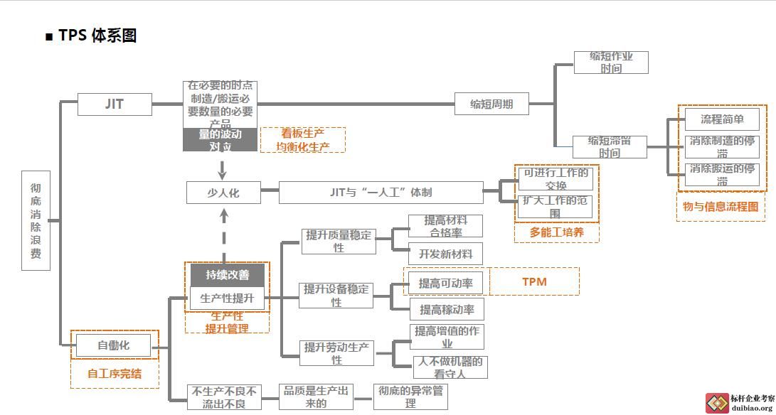 降本增效—成本控制與價值分析