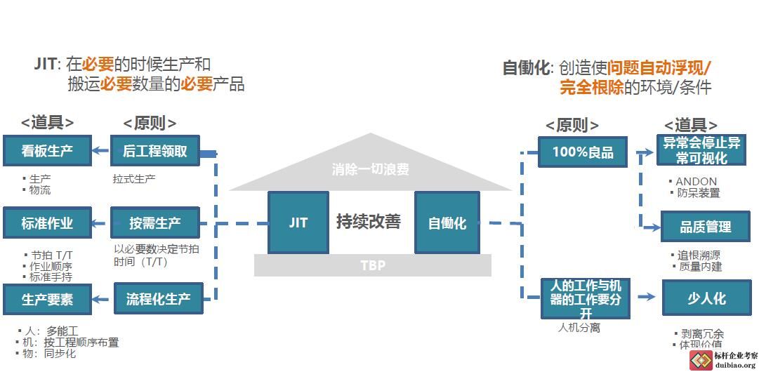 降本增效—成本控制與價值分析