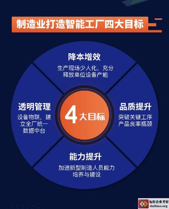 走進深圳富士康+華星光電