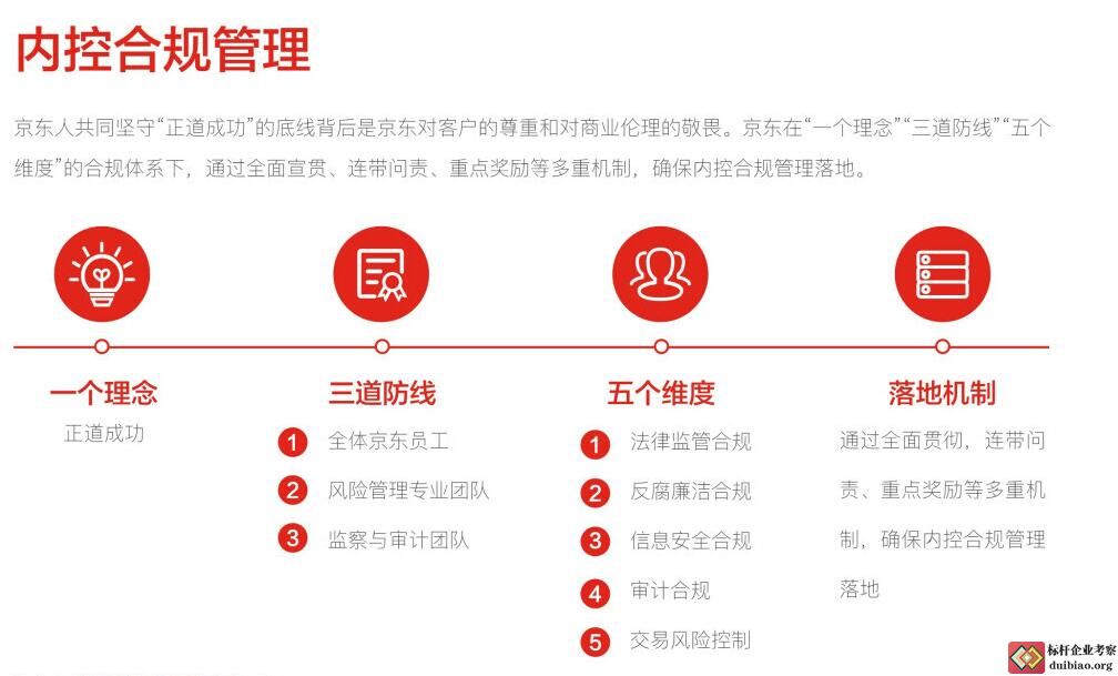 京東集團內部合規(guī)制度