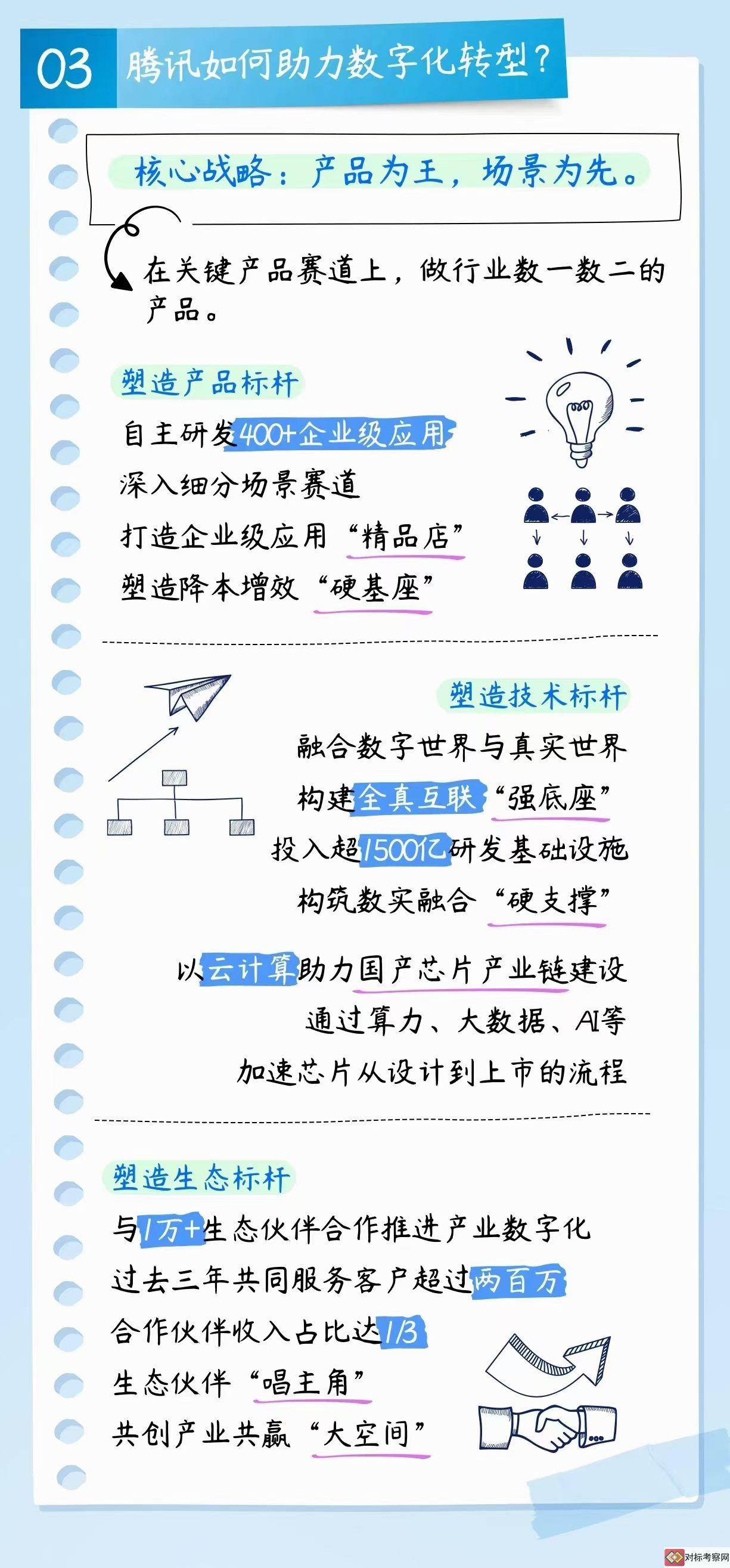 vӍ(sh)ֻD(zhun)